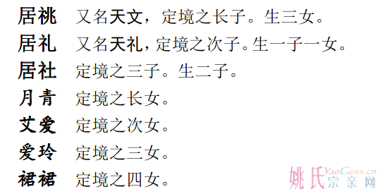 陕西三元县城南曹渠寨定景后人.png