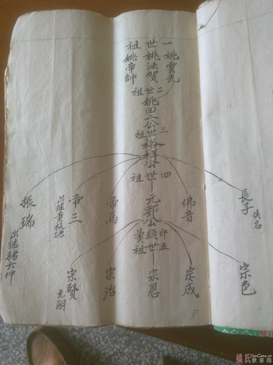一支珠玑巷迁信邑宗亲的姚氏家谱的谱头