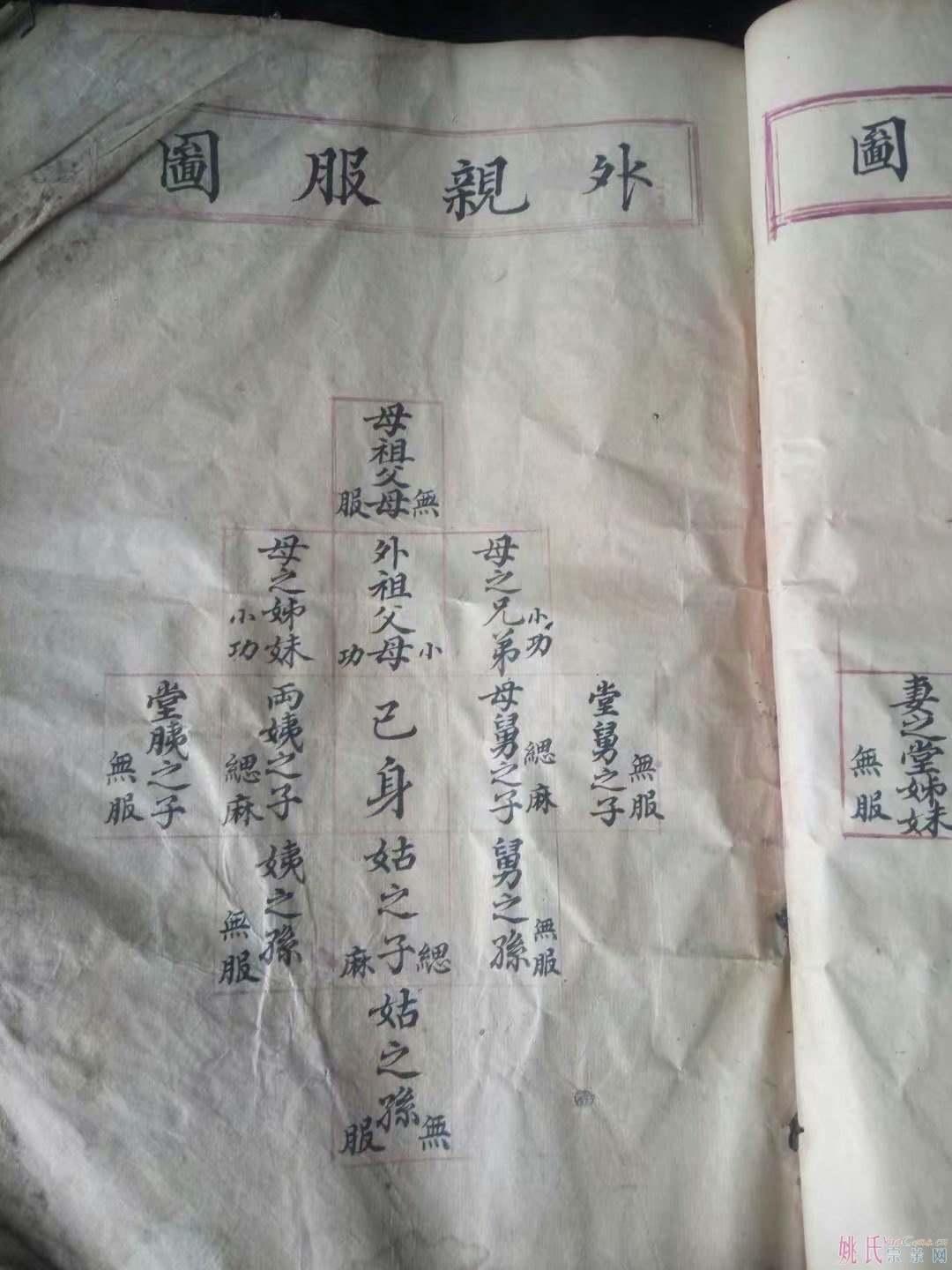 西昌姚氏反推谱