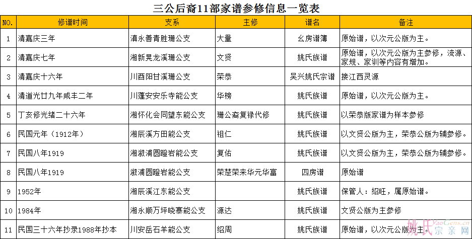 信息表.png